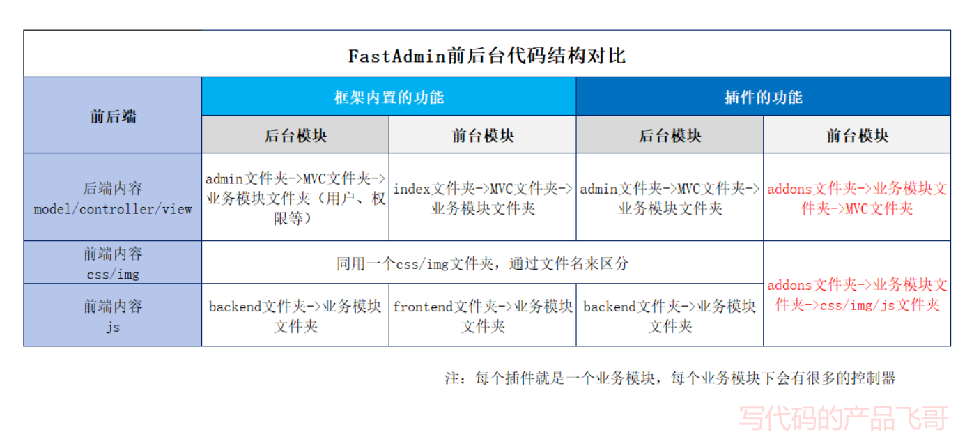 输入图片说明
