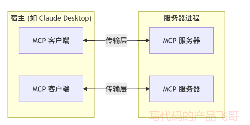 输入图片说明