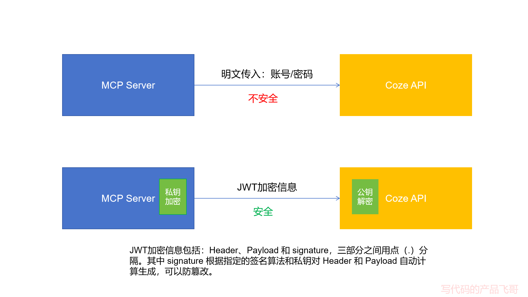 输入图片说明